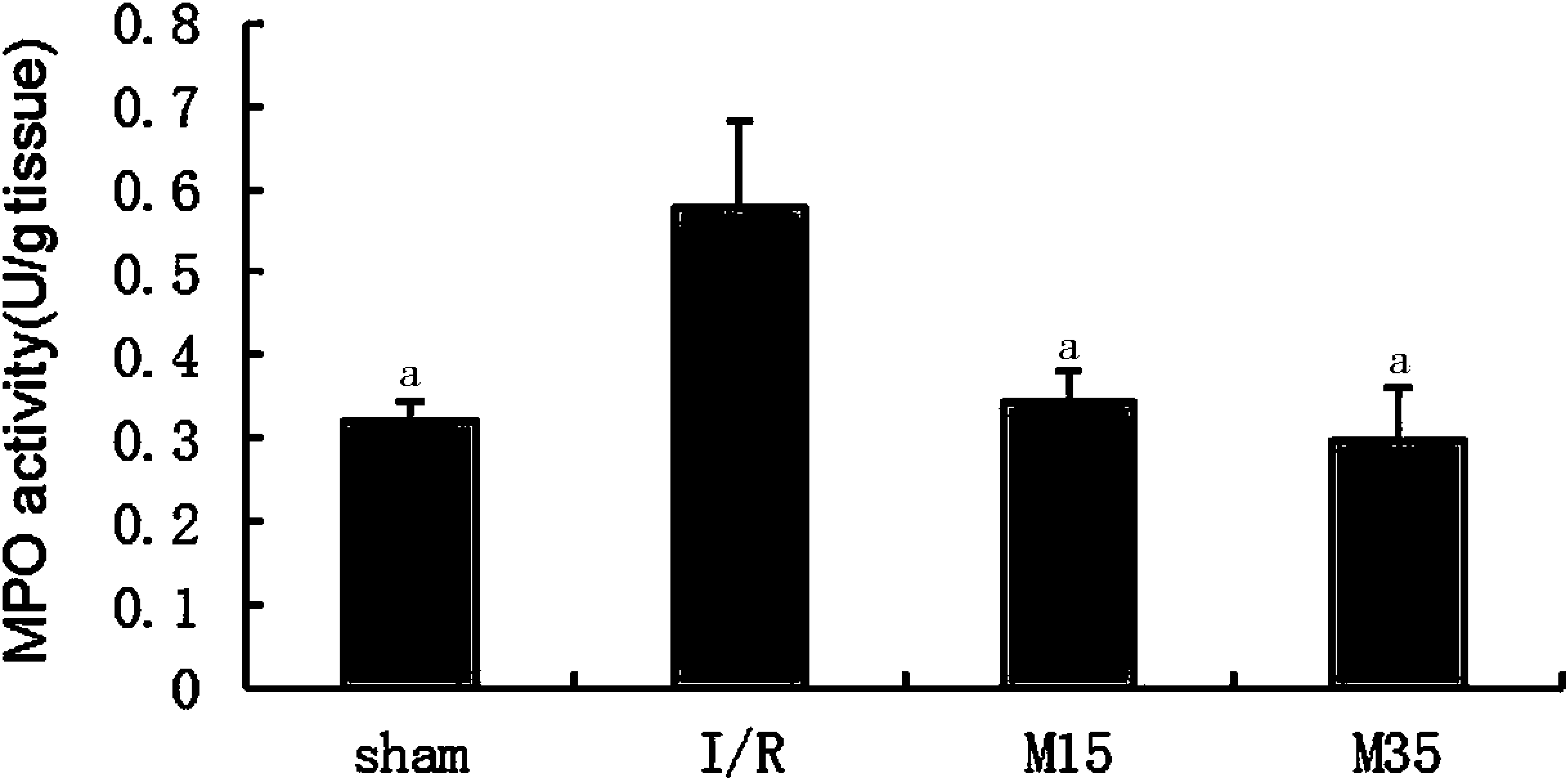 Heat-sensitive moxibustion attenuates the inflammation after focal cerebral ischemia/reperfusion injury